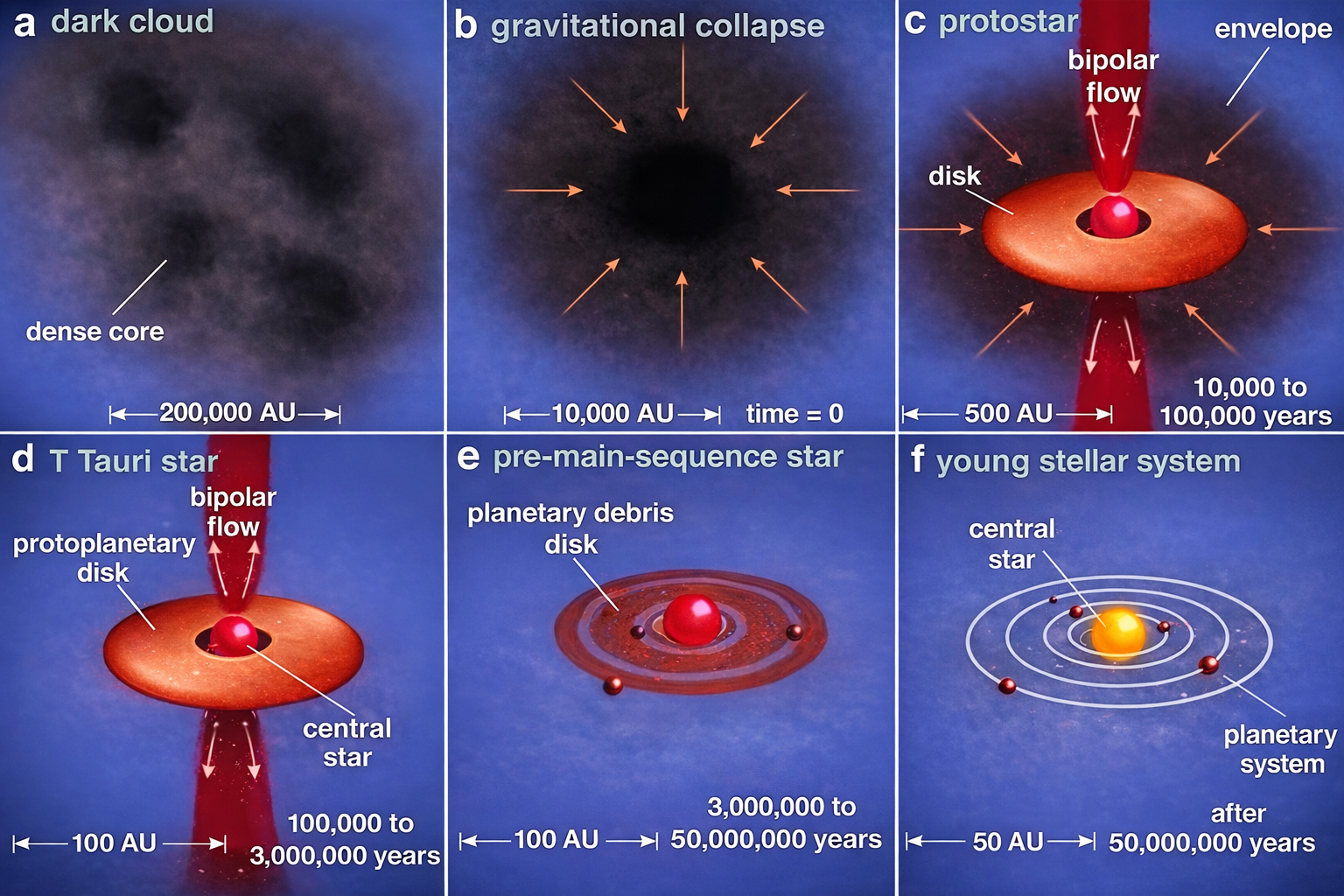Gravitationskollapss Diagramm
